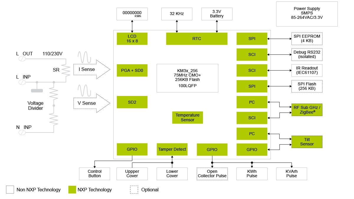 Single Phase Meter Block Diagram